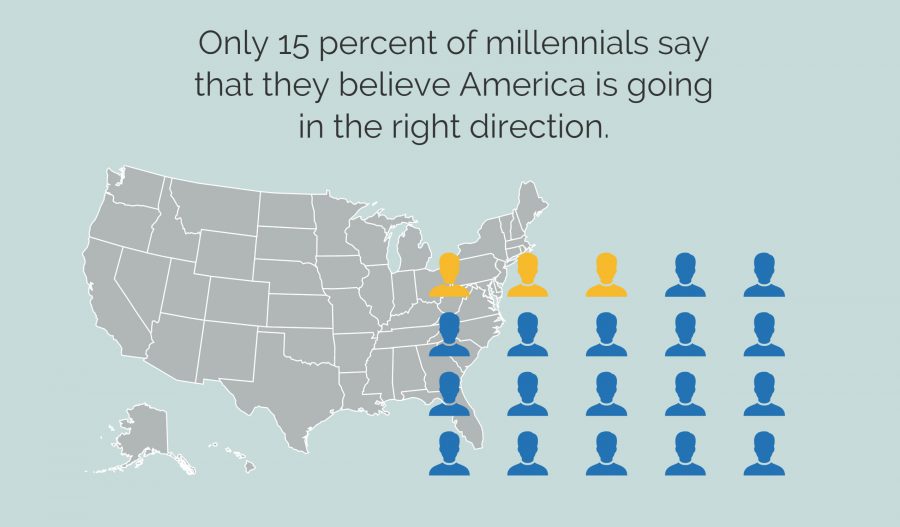Will+millennials+determine+the+next+president%3F