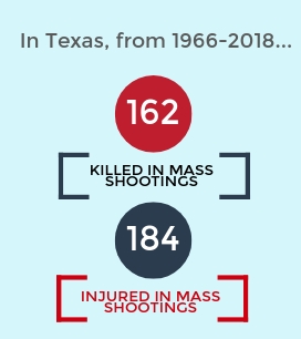 The struggle to legislate gun safety