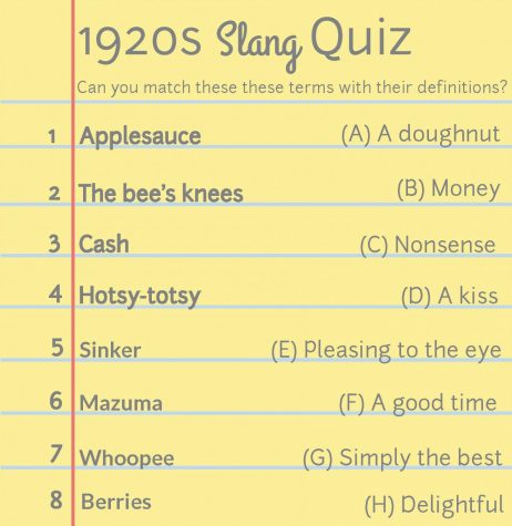 Slang Words Of The 1920s