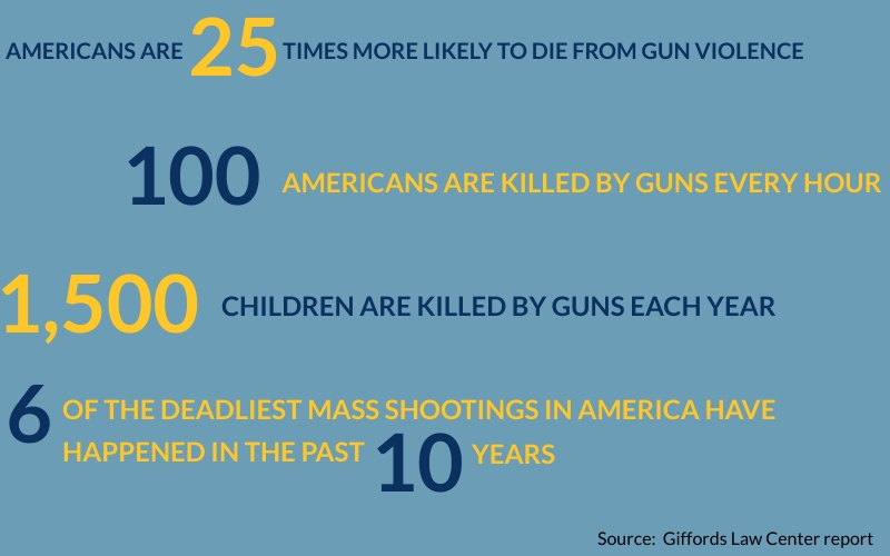 Gun control in the United States by the numbers. Infograph by Grace Van Gorder.