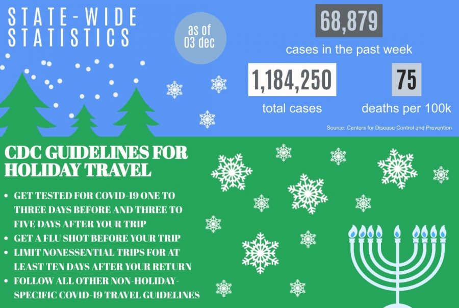 The simple truth is this: staying home will decrease the chances of another surge of Covid-19 cases: something we can’t risk right now.