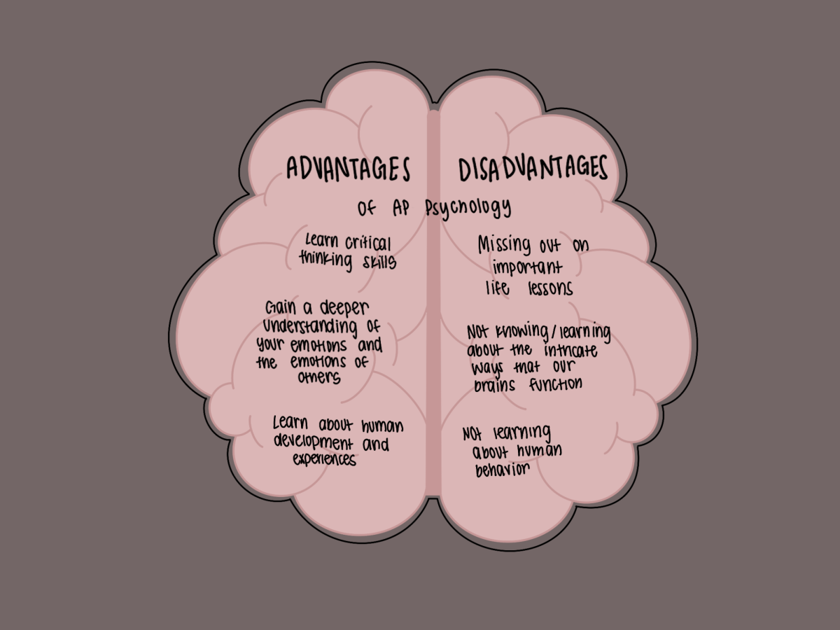 The advantages and disadvantages of AP Psychology. 