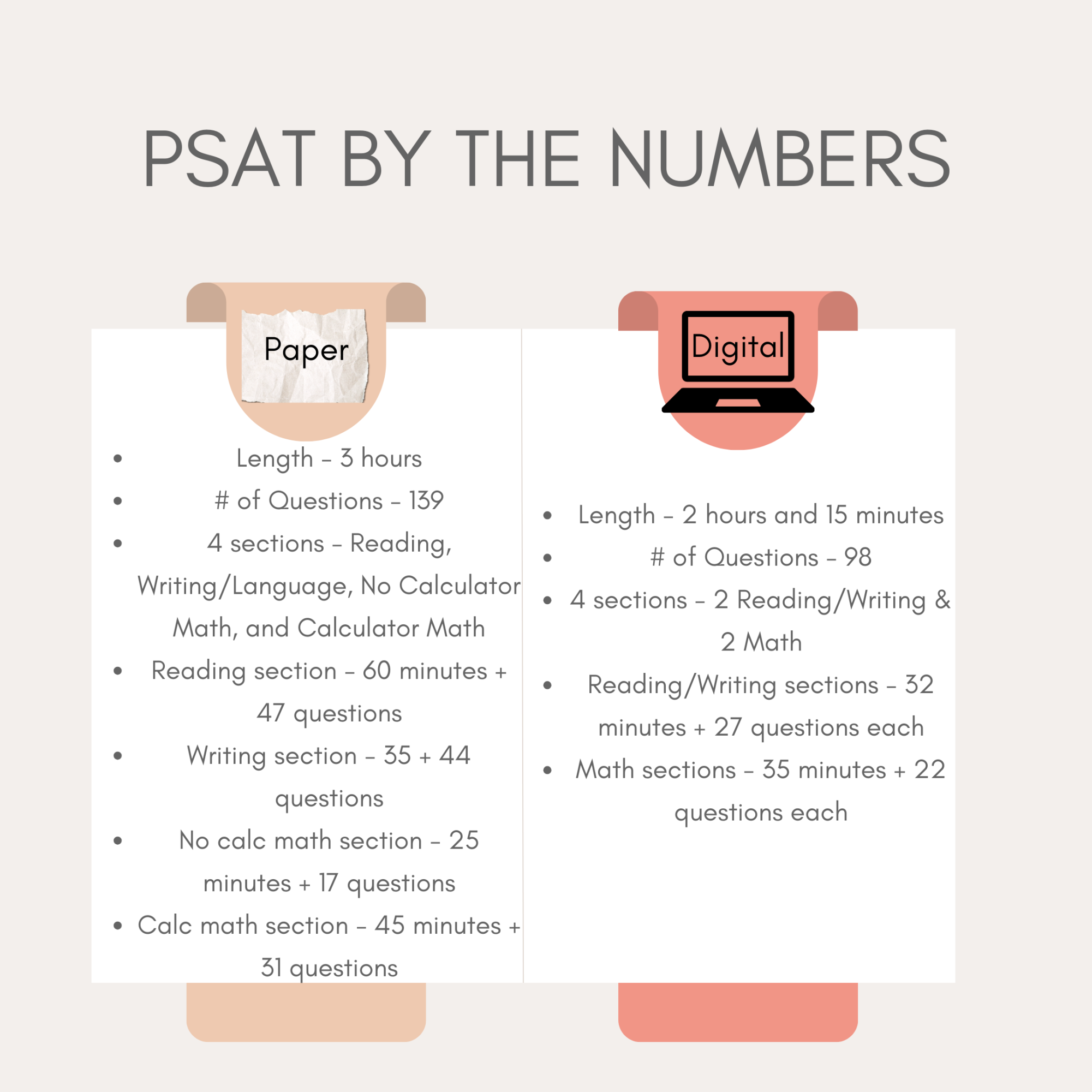 Scholastic Aptitude Test PDF - 2023 2024 Student Forum