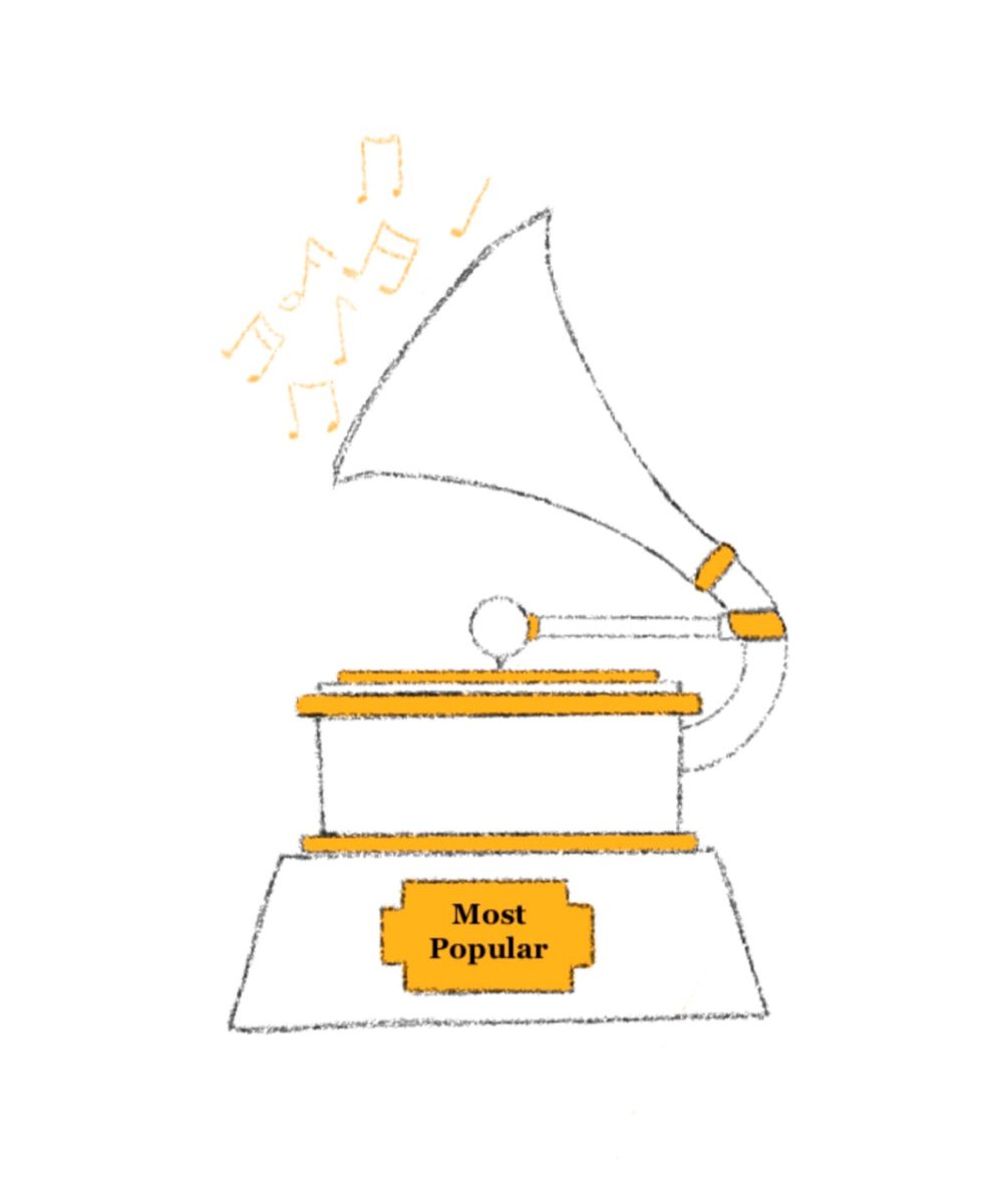 Design of a Grammy gramophone bearing the inscription "Most Popular." Graphic by Harper Maxwell.
